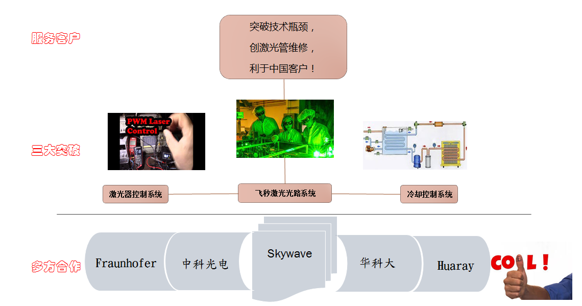 圖片關(guān)鍵詞